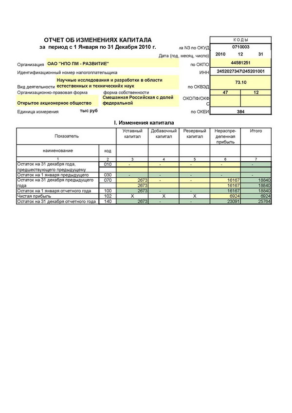 Образец заполнения отчета об изменениях капитала